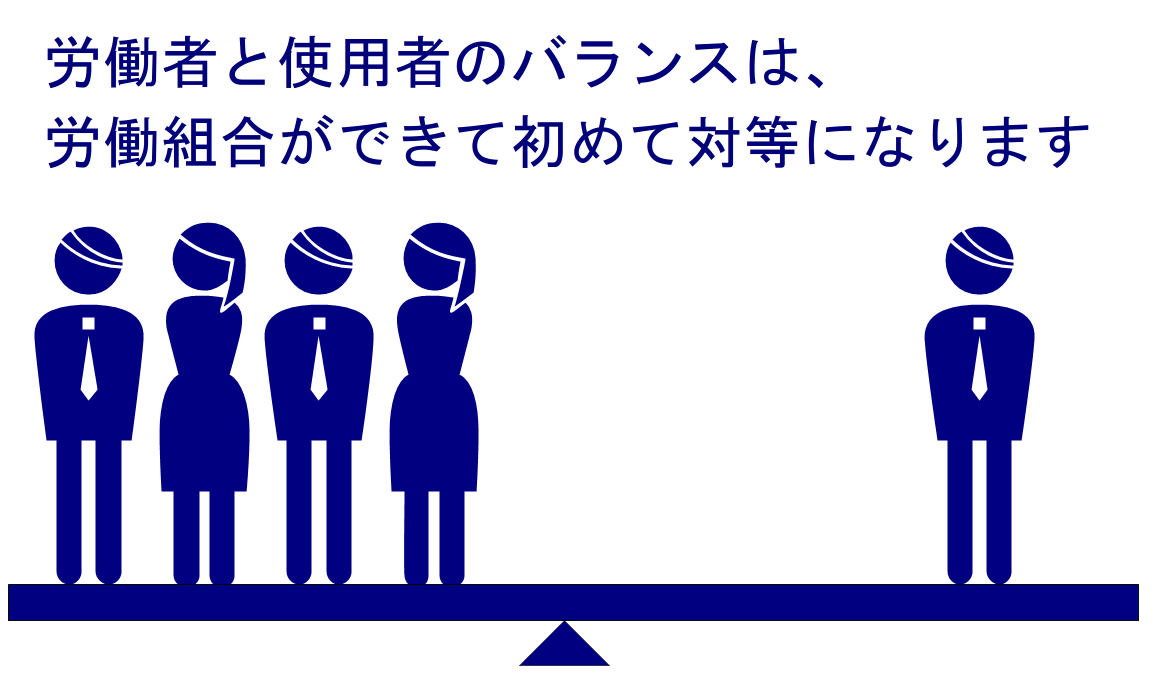 雇用者と労働者は同じ力を持っていないので、ユニオンが不公正を直す。