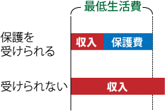 生活保護13万＞＞＞国民年金6万5000円　どうする？　コロナ禍で厚労省が異例の生保呼びかけ YouTube動画>3本 ->画像>11枚 