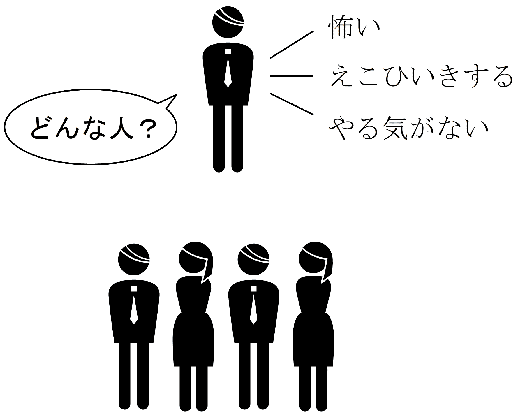 あなたの上司はどんなタイプですか。