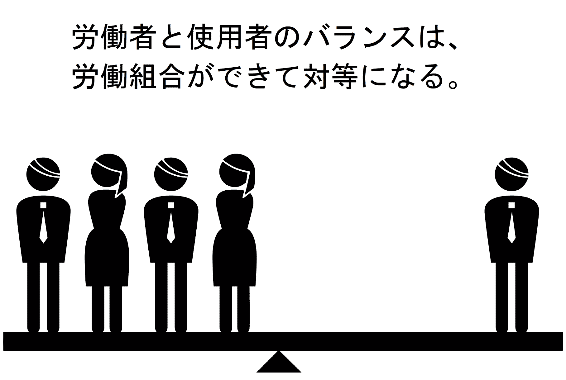 労働組合は力関係のアンバランスを正す